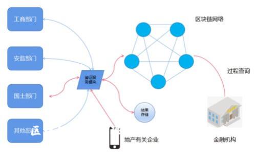 区块链管理局限性分析与解决方案